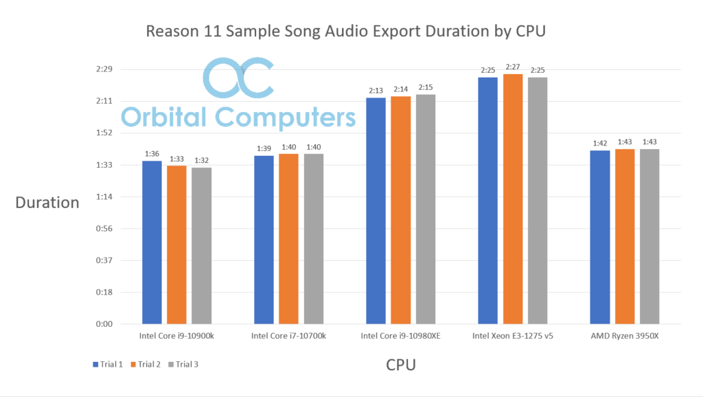 cpu for audio production