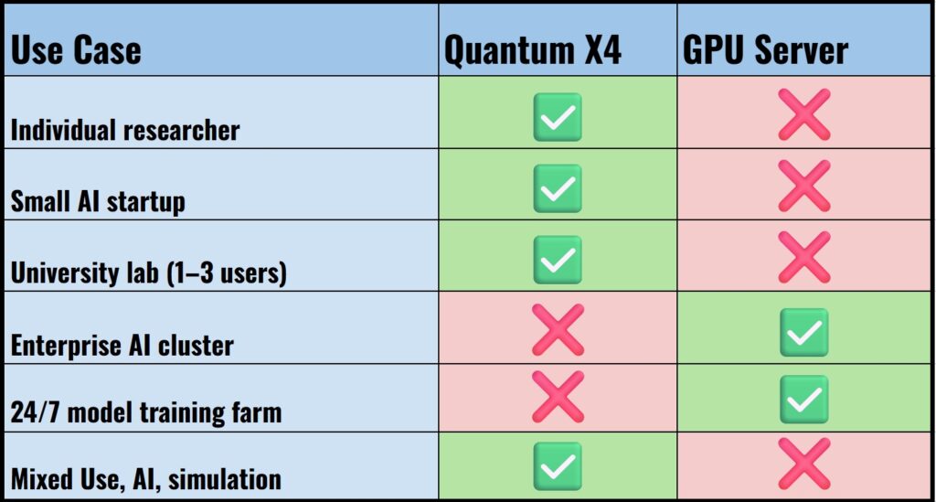 Quantum vs GPU Server Decision Matrix